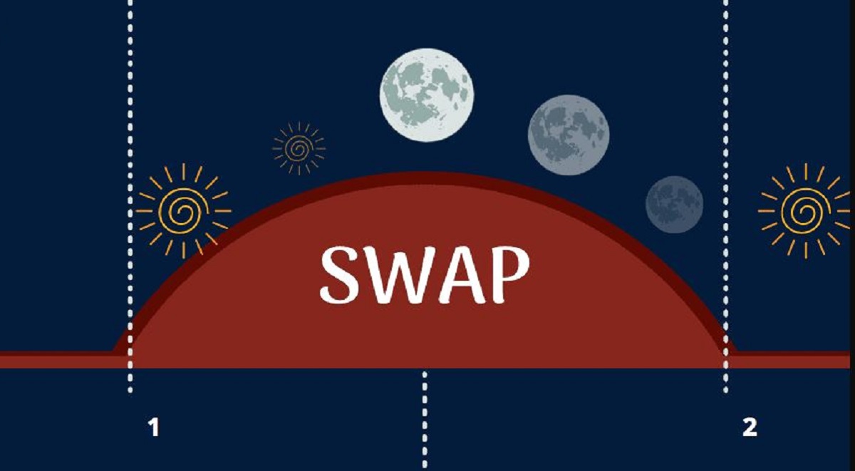 swap คืออะไร